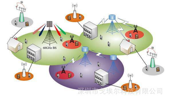 5g通讯基站透气阀具有以下特性:在通信行业,随着移动技术的发展以及物